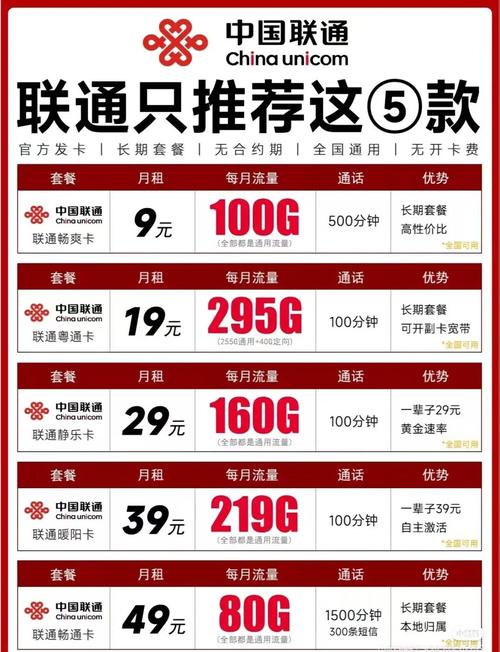 2025年流量卡选购指南_2025年融资开户门槛是多少_高性价比流量卡推荐