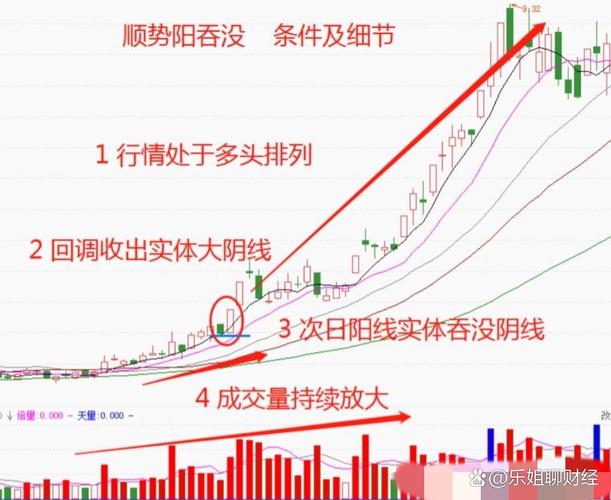股票何时买入最佳？超短线、技术面、稳健投资各有讲究