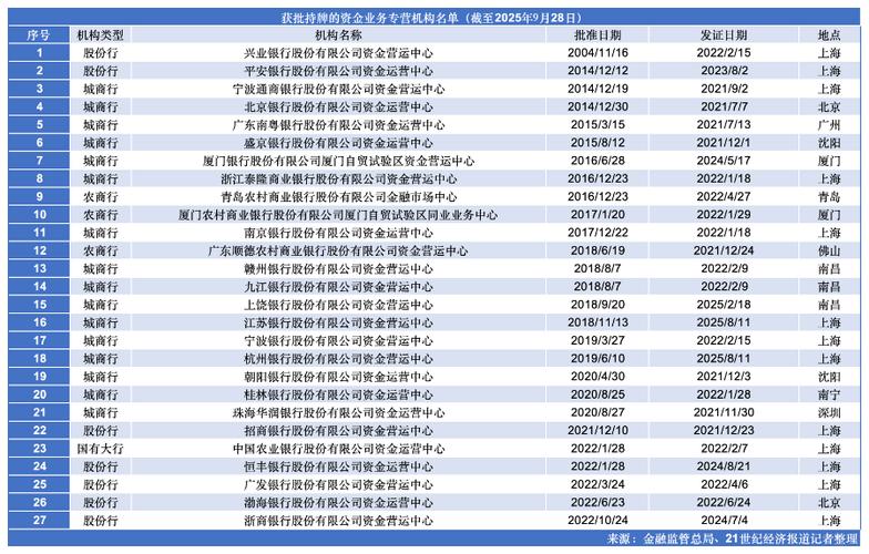 华夏银行组织机构调整优化_投资银行主要业务_华夏银行资金运营中心