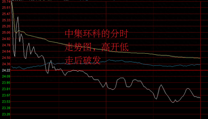 10月11日中集环科上市高开低走破发，引发投资者热议