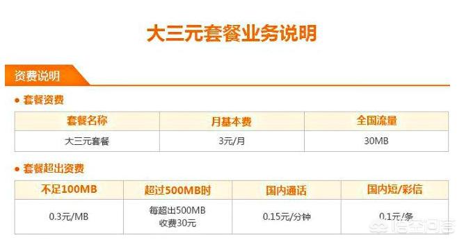 三大运营商为何难推无月租、无最低消费手机卡？原因在这