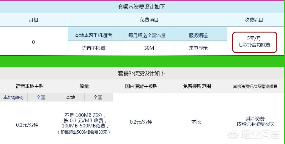 无月租手机卡 最低消费 电信3元卡_嘉兴0月租的手机卡无最低消费的