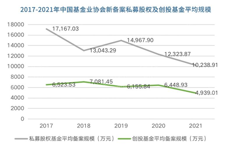 私募新规落地百日：备案数量下滑，市场变化几何？