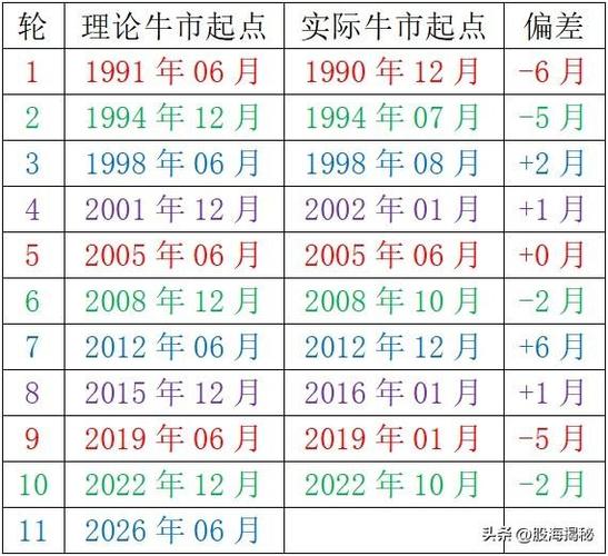 股市红三兵上涨的概率有多大_中国股市牛市初启_国庆长假股市上涨预测