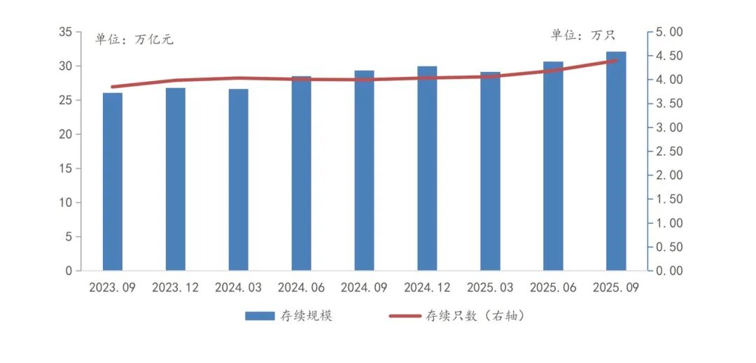 理财产品累计收益5689亿元_中国银行业理财市场季度报告2025年三季度_2025年个人理财产品募集金额