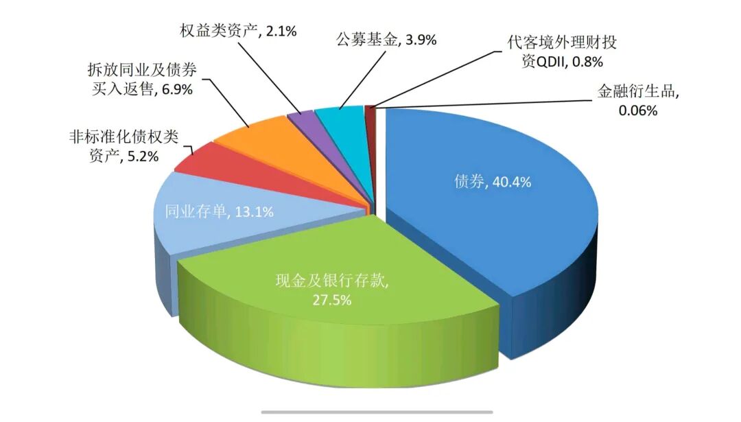 2025年个人理财产品募集金额_中国银行业理财市场季度报告2025年三季度_理财产品累计收益5689亿元