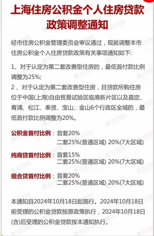 我国住房公积金制度的发展历程、现状及相关影响分析