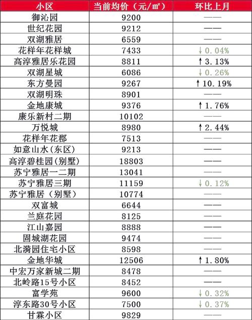 一线城市二手房价格下跌_二手房价格止涨_房价迎来拐点是不是房价要跌