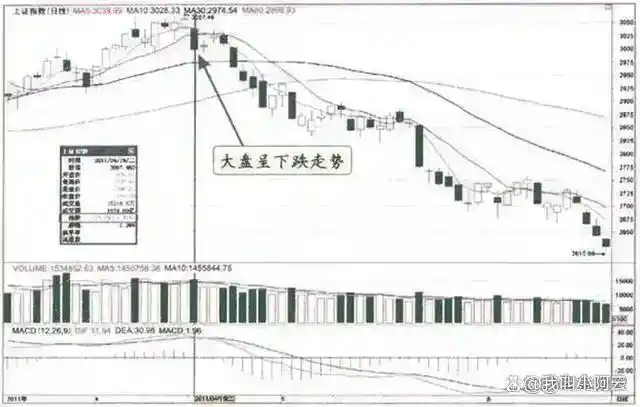 股市盈利技巧_主力洗盘时间空间_庄股连续3天收盘价一样