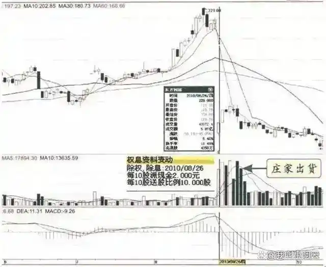 股市盈利技巧_庄股连续3天收盘价一样_主力洗盘时间空间
