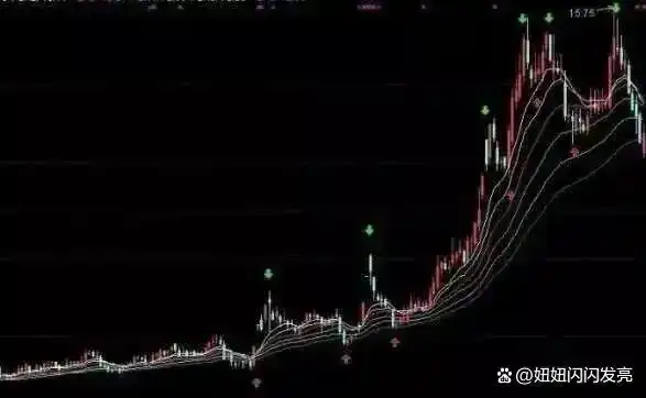 股市盈利技巧_主力洗盘时间空间_庄股连续3天收盘价一样