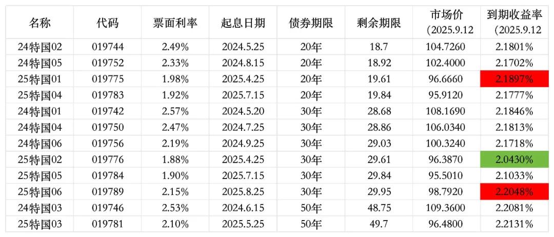中国银行股票投资价值债券_20年国债投资机会_超长期国债收益率分析