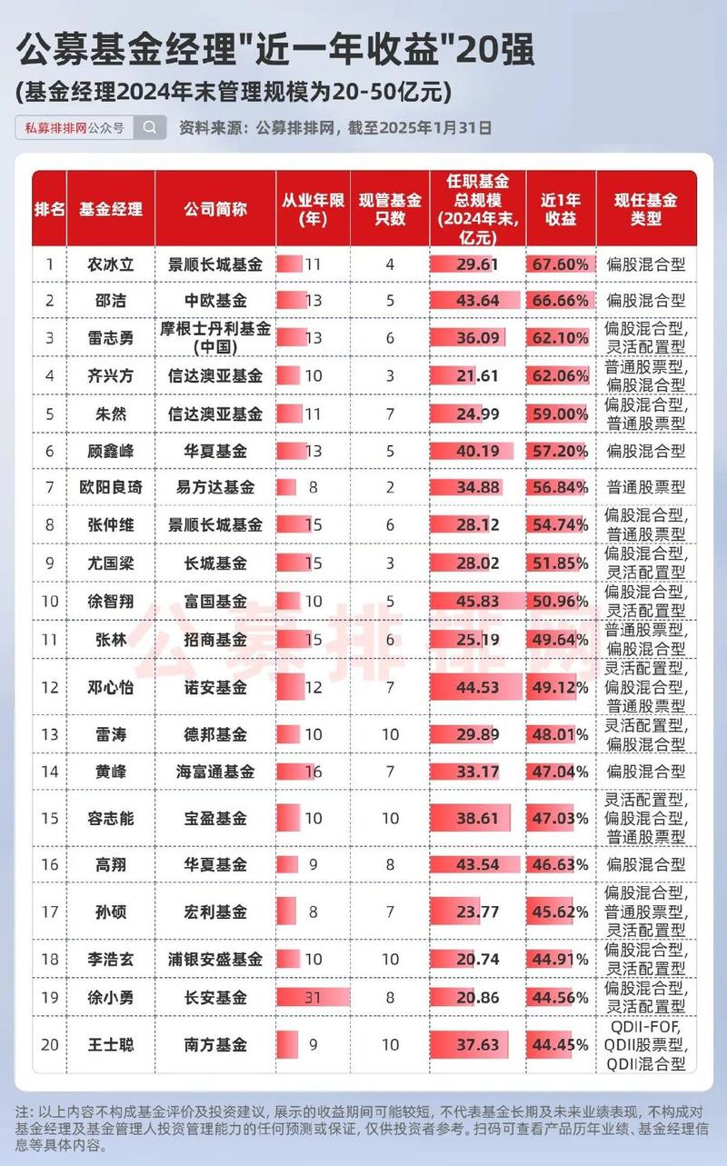 2021年基金收益_基民长期投资习惯养成_偏股型基金平均年化收益率