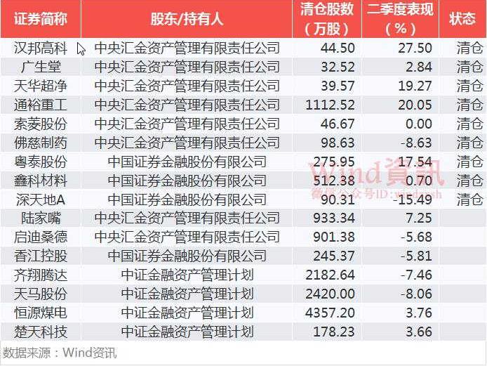 国家队救市买入的点位_宁波银行国家资金减持_国家队股市操作
