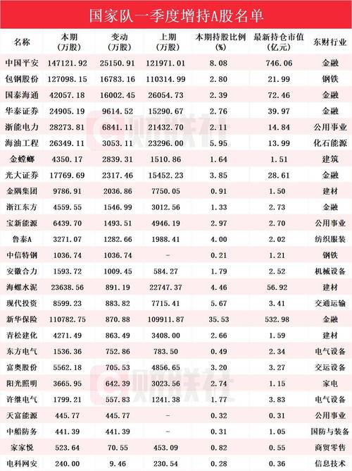 国家队救市买入的点位_国家队股市操作_宁波银行国家资金减持