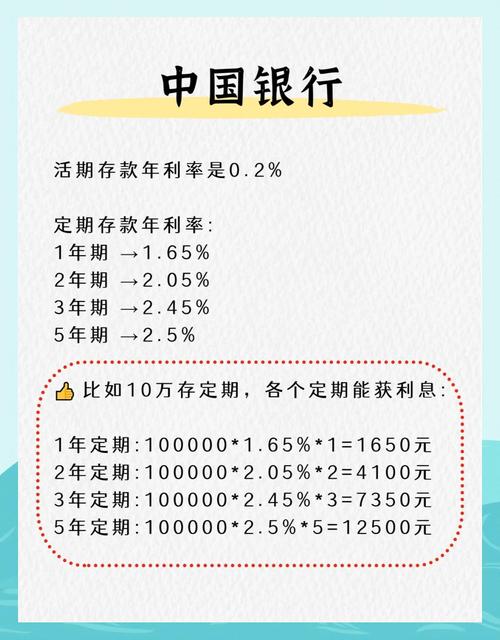 银行各类存款利率介绍：活期0.30%，定期整存整取利率几何？