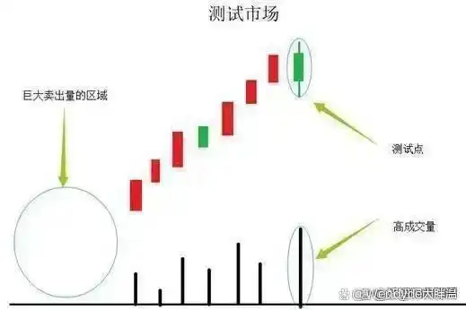 股市交易方法_庄股连续3天收盘价一样_洗盘时间空间