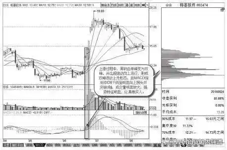 股市交易方法_洗盘时间空间_庄股连续3天收盘价一样