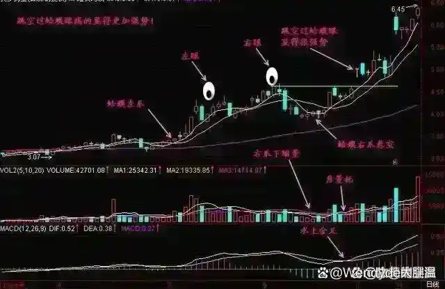 庄股连续3天收盘价一样_洗盘时间空间_股市交易方法