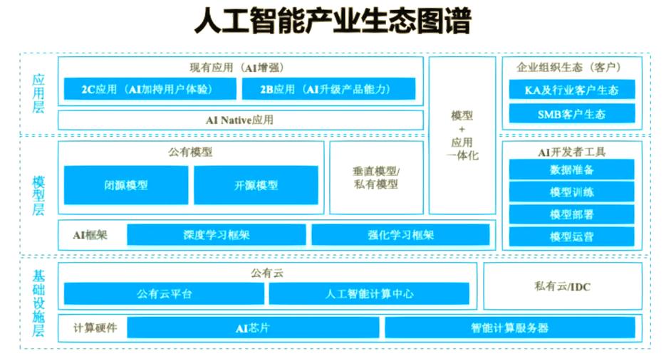 AI创业生态变化_一人公司_资金充足是什么意思