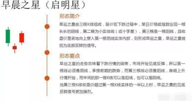 跟庄操作技巧_庄股连续3天收盘价一样_庄家建仓结束判断