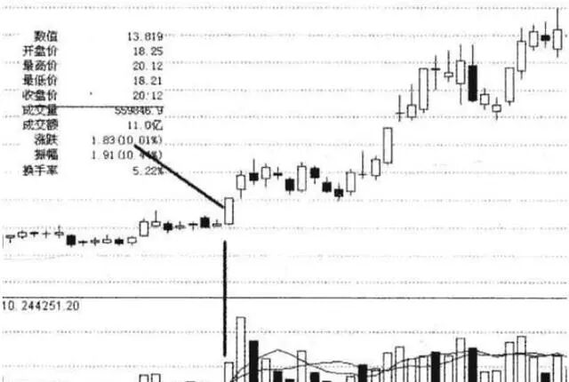 庄家建仓结束判断_跟庄操作技巧_庄股连续3天收盘价一样
