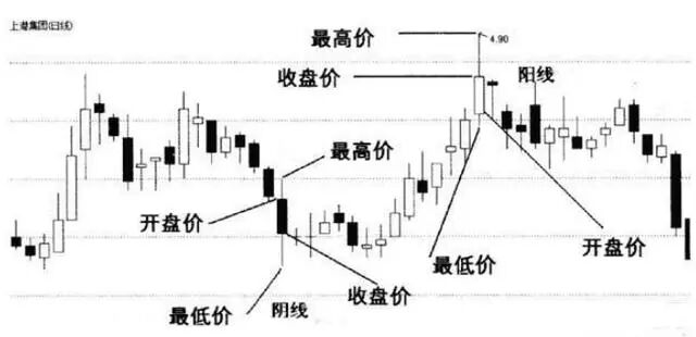 跟庄操作技巧_庄股连续3天收盘价一样_庄家建仓结束判断