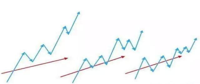  短线交易暴富心态 __股票能用神龙通道吗