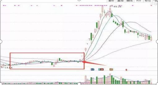  短线交易暴富心态 _股票能用神龙通道吗_