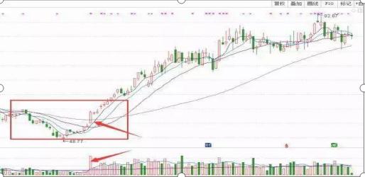  短线交易暴富心态 __股票能用神龙通道吗