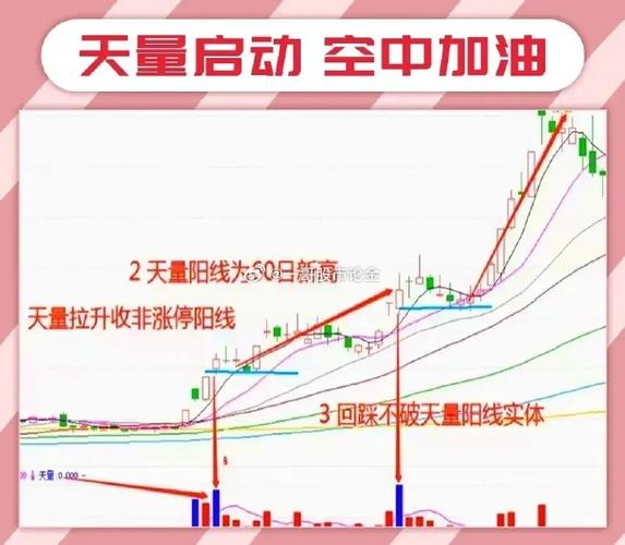 _ 短线交易暴富心态 _股票能用神龙通道吗