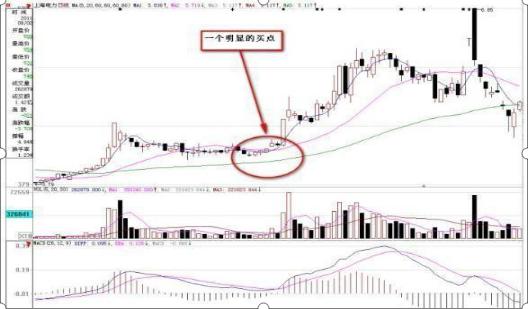 股票能用神龙通道吗_ 短线交易暴富心态 _