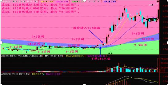  短线交易暴富心态 _股票能用神龙通道吗_