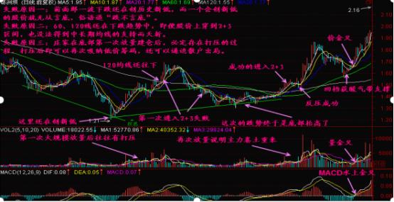 _股票能用神龙通道吗_ 短线交易暴富心态 