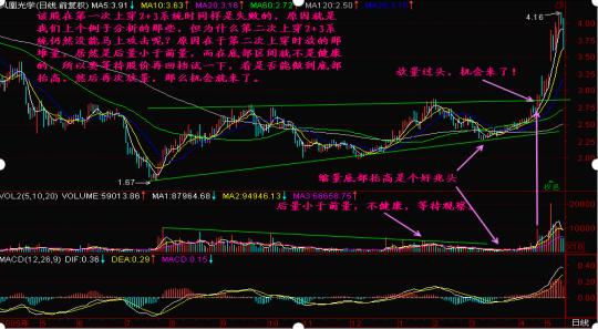 股票能用神龙通道吗__ 短线交易暴富心态 