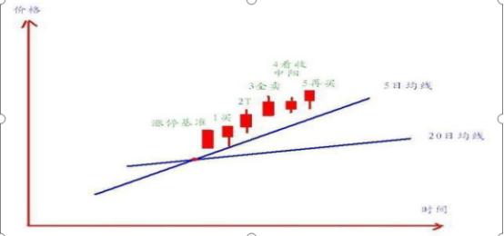 股票能用神龙通道吗_ 短线交易暴富心态 _