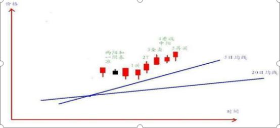 股票能用神龙通道吗_ 短线交易暴富心态 _