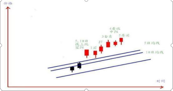  短线交易暴富心态 _股票能用神龙通道吗_