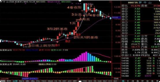  短线交易暴富心态 _股票能用神龙通道吗_