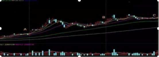 _股票能用神龙通道吗_ 短线交易暴富心态 