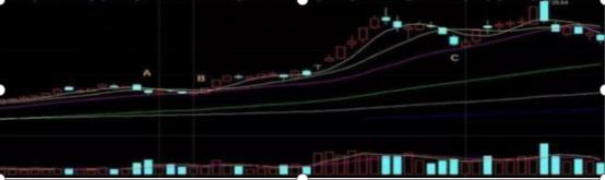 股票能用神龙通道吗_ 短线交易暴富心态 _