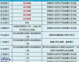银监会信用卡新规定详解：影响、申请条件、还款方式等全方位解析