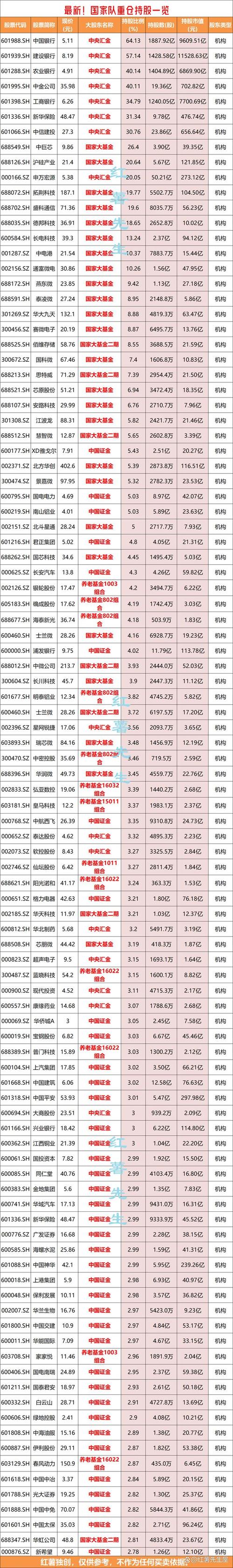 救市资金 大盘蓝筹股 国家队救市路线_国家队救市买入的点位