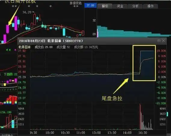 股票尾盘放量拉升好吗_长期投资策略_尾盘拉升分析