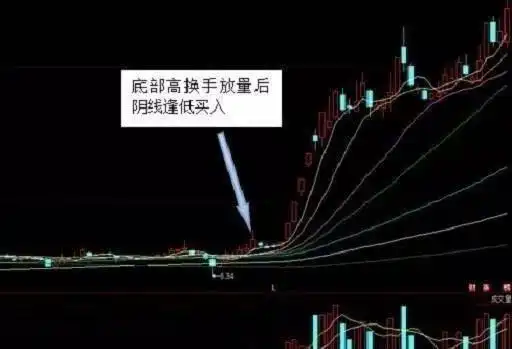 尾盘拉升分析_长期投资策略_股票尾盘放量拉升好吗