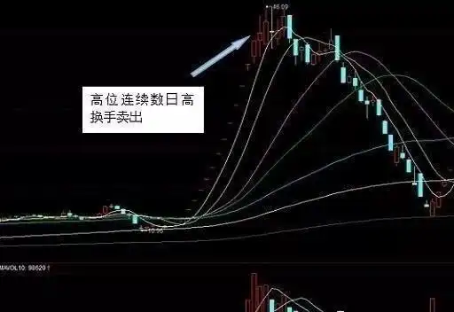 尾盘拉升分析_长期投资策略_股票尾盘放量拉升好吗