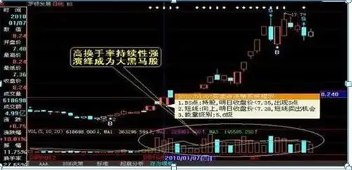 长期投资策略_股票尾盘放量拉升好吗_尾盘拉升分析