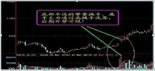 股票尾盘放量拉升好吗_尾盘拉升分析_长期投资策略