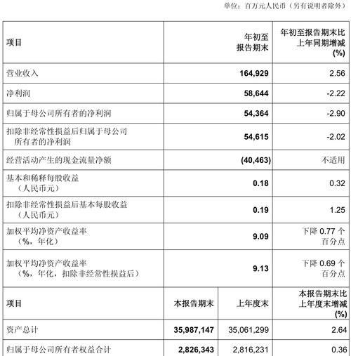 中国银行股票投资价值债券_中国银行资产总额负债总额_中国银行2025年半年度报告