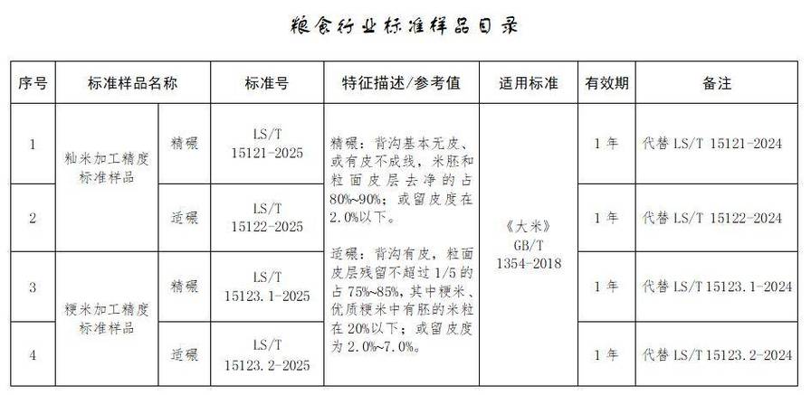 成都市鑫宏威野营装备器材有限责任公司_国家粮食和物资储备局2025年度中央应急抢险救灾物资采购项目_成都市鑫宏威野营装备器材有限责任公司
